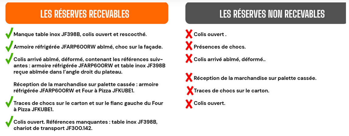 réserves recevables et non recevables 