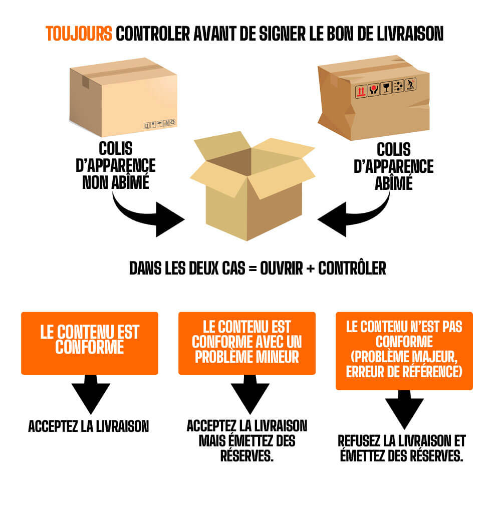 infographie expliquant qu'il est important de controler un colis lors de sa livraison